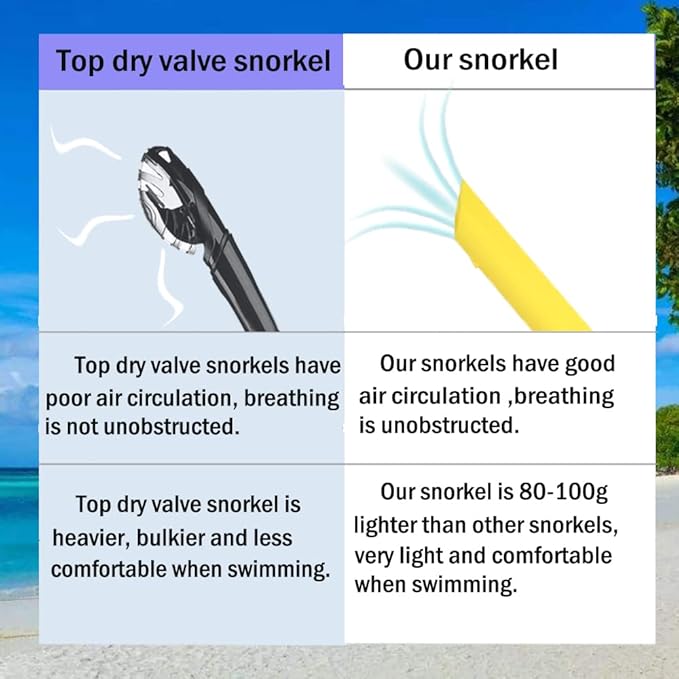 Swim Snorkel for Lap Swimming,Adult Swimmers Snorkeling Gear for Swimming Snorkel Training in Pool and Open Water,Snorkle Center Mount Silicone Mouthpiece One-Way Purge Valve