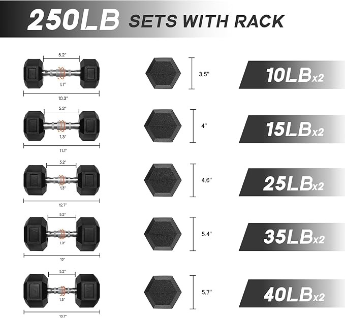 RitFit 5-650 LBS PVC Encased Hex Dumbbell Sets with Optional Rack for Home Gym, Hand weight with Chrome Handle for Strength Training, Workouts