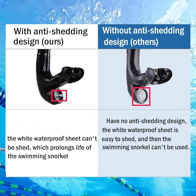Swim Snorkel for Lap Swimming，No Loud gurgling Noise No Hurt Forehead No Slip Swimming Snorkeling Training for Adult/Kid/Youth,Swimmer Snorkle Center Mount Snorkel One-Way Purge Valve