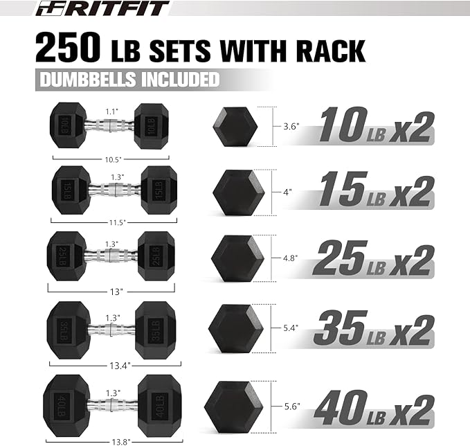 RitFit 250LB/300LB Rubber Hex Dumbbell Sets with Weights Rack, Multiple Color Choices Available, Great Gym Equipment for Home, Strength Training, Workouts