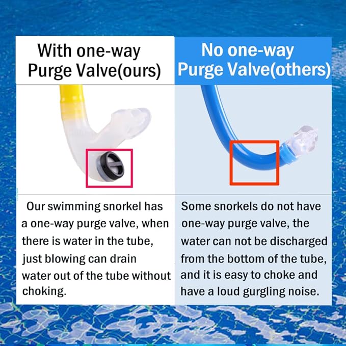 Swim Snorkel for Lap Swimming，No Loud gurgling Noise No Hurt Forehead No Slip Swimming Snorkeling Training for Adult/Kid/Youth,Swimmer Snorkle Center Mount Snorkel One-Way Purge Valve