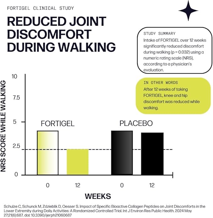 Sparkle Wellness Joint Boost (Tropical) [30-Serves] | Collagen Powder Supplement with FORTIGEL & TENDOFORTE Collagen Peptides & Calcium Ascorbate Vitamin C | Supports Joint Mobility