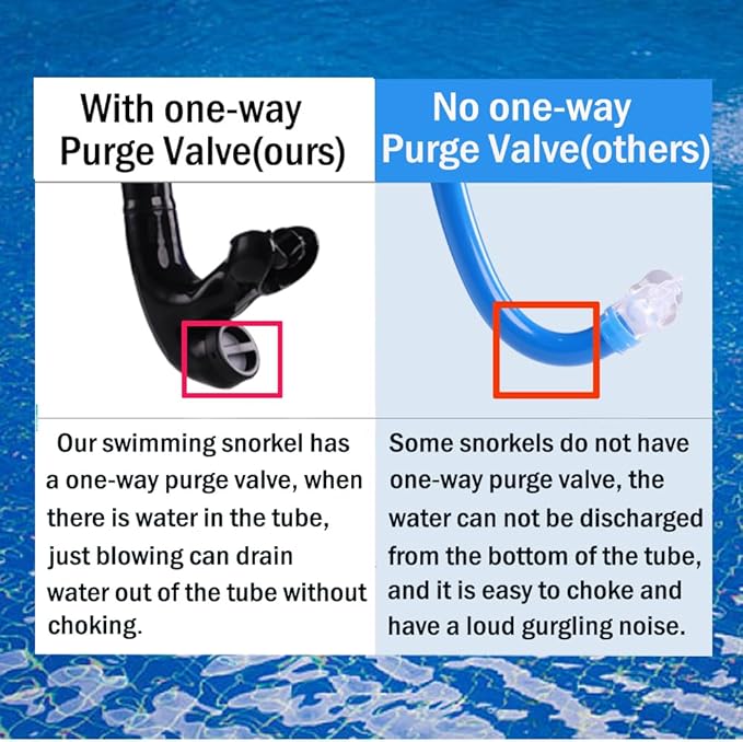 Swim Snorkel for Lap Swimming，No Loud gurgling Noise No Hurt Forehead No Slip Swimming Snorkeling Training for Adult/Kid/Youth,Swimmer Snorkle Center Mount Snorkel One-Way Purge Valve