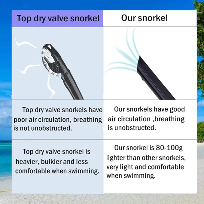 Swim Snorkel for Lap Swimming,Adult Swimmers Snorkeling Gear for Swimming Snorkel Training in Pool and Open Water,Snorkle Center Mount Silicone Mouthpiece One-Way Purge Valve
