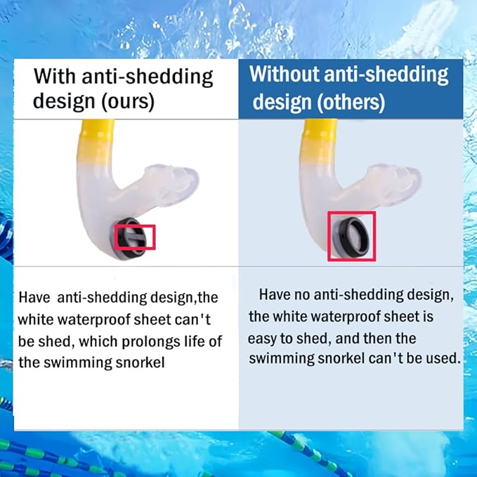 Swim Snorkel for Lap Swimming，No Loud gurgling Noise No Hurt Forehead No Slip Swimming Snorkeling Training for Adult/Kid/Youth,Swimmer Snorkle Center Mount Snorkel One-Way Purge Valve