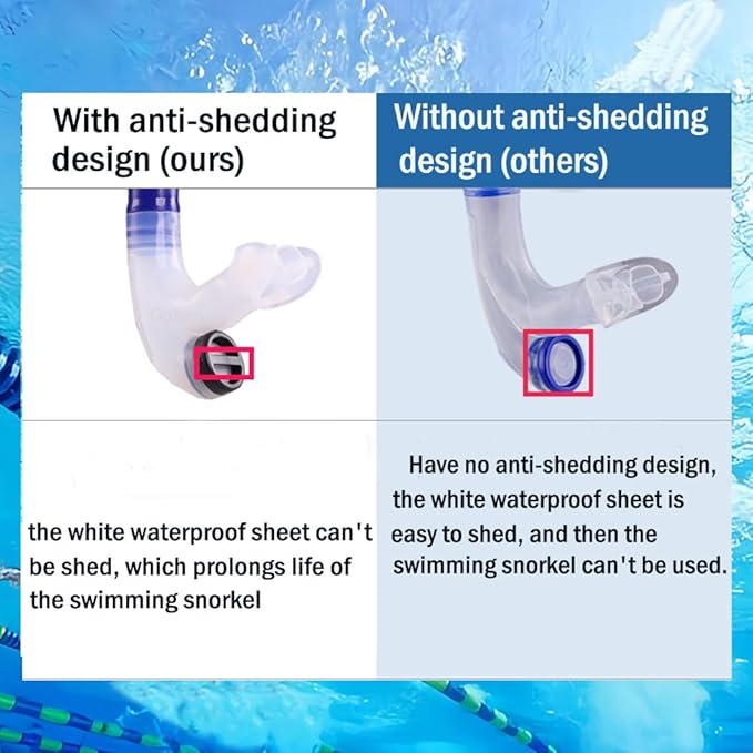 Swim Snorkel for Lap Swimming，No Loud gurgling Noise No Hurt Forehead No Slip Swimming Snorkeling Training for Adult/Kid/Youth,Swimmer Snorkle Center Mount Snorkel One-Way Purge Valve