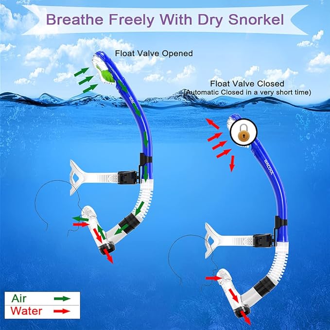 WACOOL Training Headstrap Support Dry Top Snorkel Tube Comfortable Mouthpiece One-Way Purge Valve for Pool Open Water Scuba Lap Swimming Swimmer Diving Snorkeling