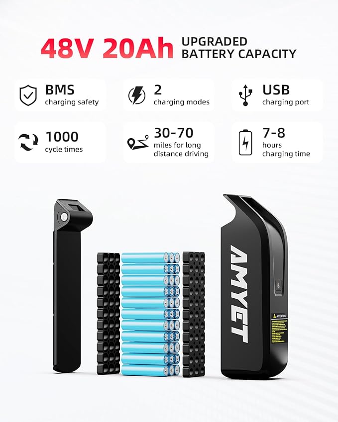 V9-G60 Peak 1500W Ebike, 48V 20Ah(960WH) Removable Battery, 72Miles &32MPH,20" Fat Tire Dirt Bike,7 Speed Gears,Dual Shock Absorber, Adults Electric Bike for Mountains, Snow, Sand, Road