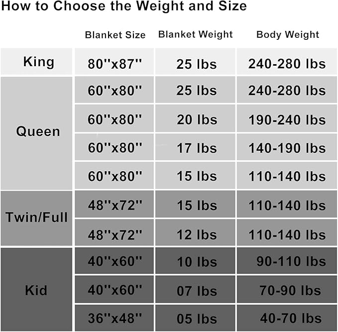 Weighted Blanket 17lbs 60"x80" Cooling Breathable Heavy Blanket Microfiber Material with Glass Beads Big Blanket for Adult All-Season Summer Fall Winter Soft Thick Comfort Blanket