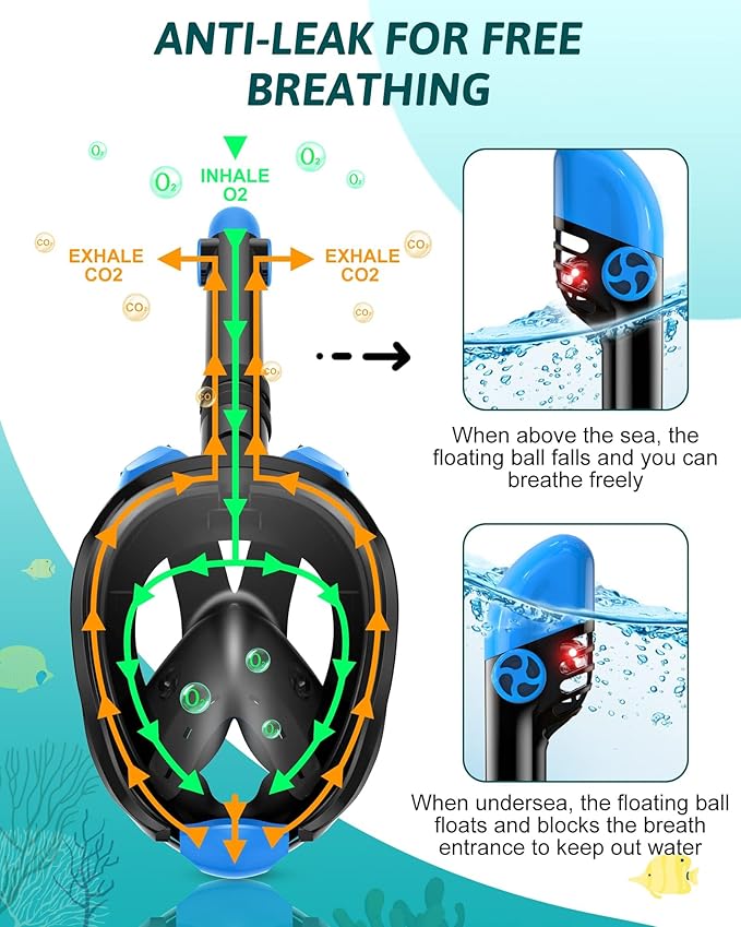 Mask Fins Snorkeling Gear for Adults, Full Face Snorkel Mask & Adjustable Swim Fins Snorkel Set, Panoramic View Snorkel Mask Dry Top Anti-Fog Anti-Leak