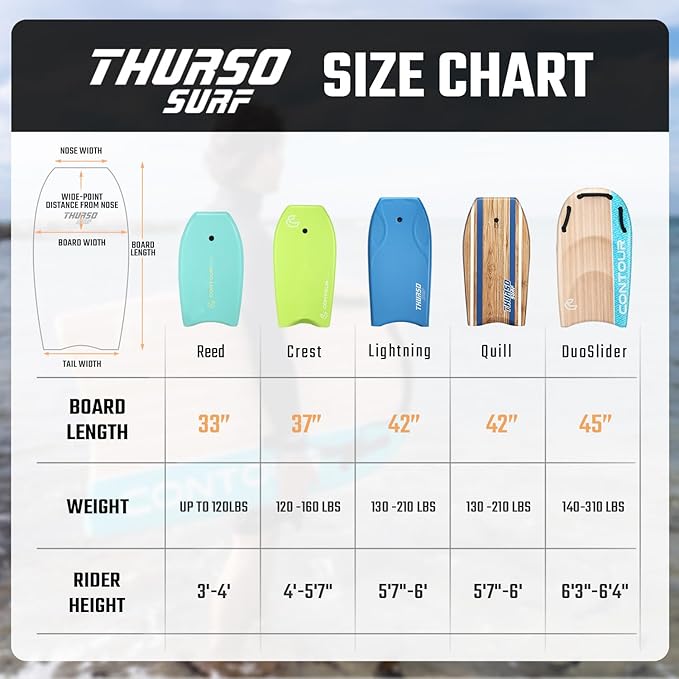 THURSO SURF 42'' Body Boards for Beach Pool Lightweight PE Core IXPE Deck HDPE Bottom FRP Stringers High Performance Body Board with Double Swivel Surf Leash and Bodyboard Bag Lightning