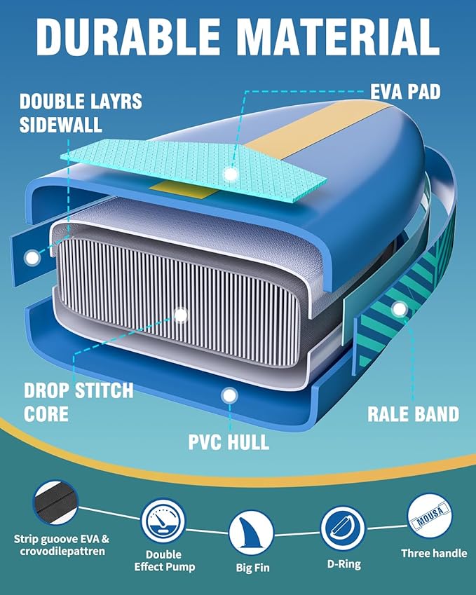 MOUSA 10‘8/11'×35" Extra Wide Inflatable Stand Up Paddle Board, Stable Paddleboard SUP for 2 People/Family, Anti-Slip Full EVA Deck, 3 Handles, 100L Backpack, All-Round Sup Board, Big Fin
