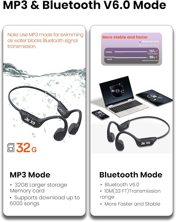 Swimming Headphones-Bone Conduction Headphones Bluetooth V6.0 Open Ear Sports Headset, IP68 Waterproof Built-in MP3 Player 32G Memory, for Running, Cycling (Black)