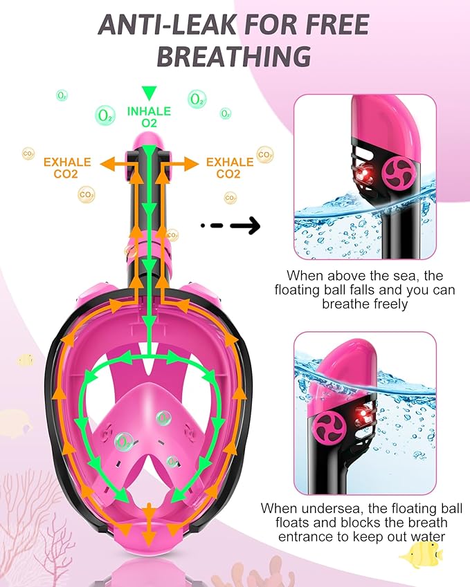 Mask Fins Snorkeling Gear for Adults, Full Face Snorkel Mask & Adjustable Swim Fins Snorkel Set, Panoramic View Snorkel Mask Dry Top Anti-Fog Anti-Leak