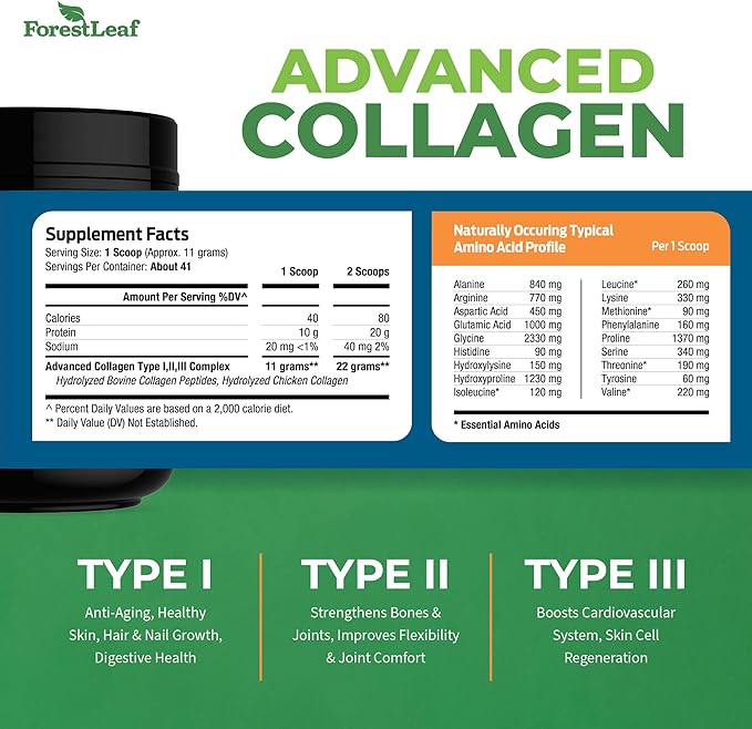 ForestLeaf Collagen Peptides Powder Unflavored - Hydrolyzed Grass Fed Keto Collagen Protein Powder Type 1, 2 & 3 - Vital Hair, Skin, Nails, Joints, Recovery, 11g Per Serving