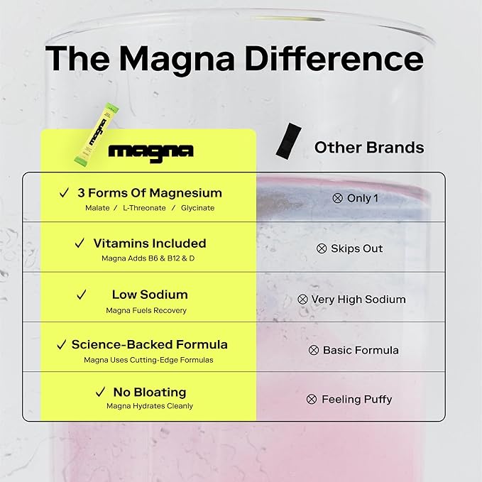 MAGNA Electrolyte Powder Drink Mix for Hydration, Energy & Focus Support with Magnesium L Threonate, Malate & Glycinate, Sodium, Potassium, Vitamin D, B6 & B12, Unflavored, 14 Servings