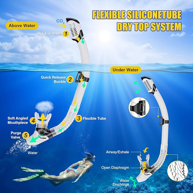 Snorkeling Gear, Dry Snorkel Set180° Panoramic Wide View,Anti-Fog Scuba Diving Mask, Professional Snorkeling Gear for Free Breathing, Swimming, Diving