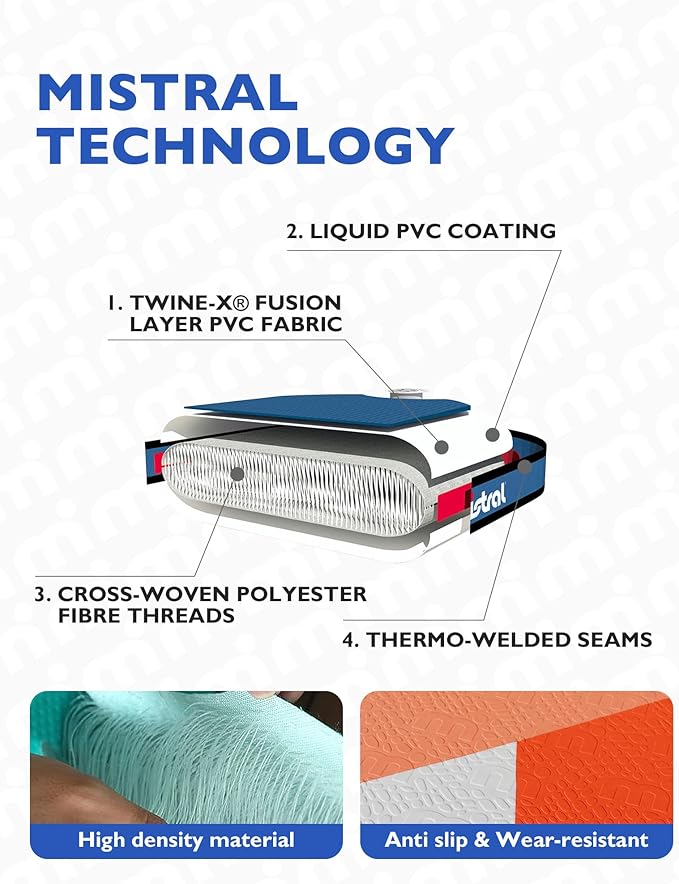 Mistral Inflatable Stand Up Paddle Board, 11'6''x33''x6'' Inflatable SUP All Around Board, Extra Wide iSUP, Stable, Beginner Paddle Board with SUP Accessories, Anti-Slip EVA Deck for Adults & Youth