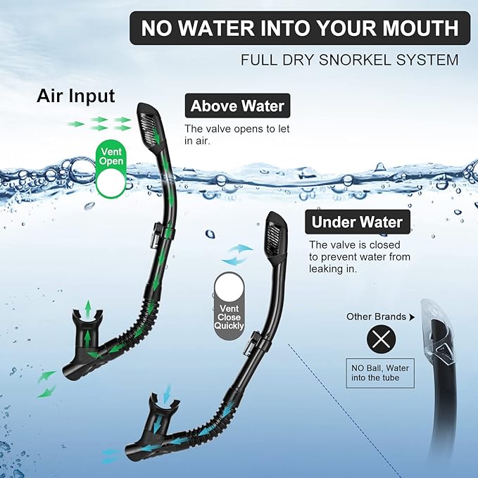 Odoland Kids Snorkeling Packages Snorkel Set, Dry Top Snorkel Mask with Adjustable Swim Fins for Boys and Girls Age 7-14