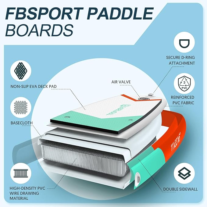 FBSPORT 11' Premium Stand Up Paddle Board, Yoga Board with Durable SUP Accessories & Carry Bag | Wide Stance, Surf Control, Non-Slip Deck, Leash, Paddle and Pump for Youth & Adult