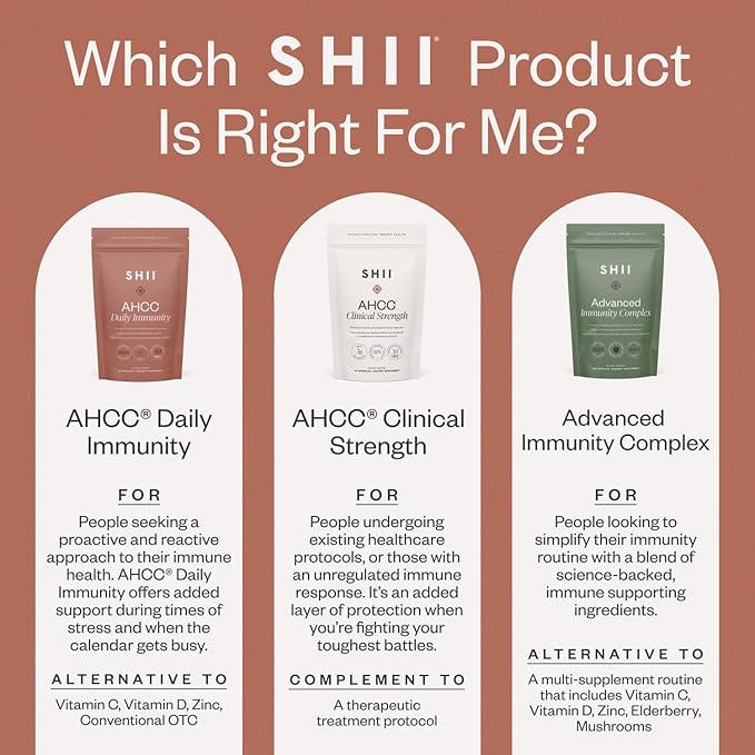 SHII AHCC Clinical Strength,10 Days Supply – Vegan, Gluten-Free Immune Support Supplement with Extra AHCC Boost, Made from Functional Shiitake Mushrooms for Immune Balance Support and Overall Wellness