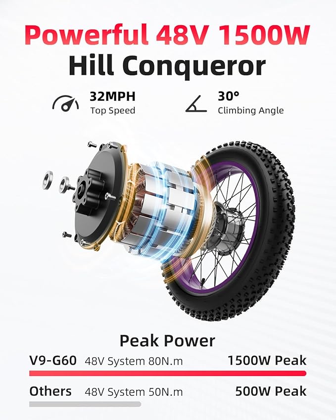 V9-G60 Peak 1500W Ebike, 48V 20Ah(960WH) Removable Battery, 72Miles &32MPH,20" Fat Tire Dirt Bike,7 Speed Gears,Dual Shock Absorber, Adults Electric Bike for Mountains, Snow, Sand, Road