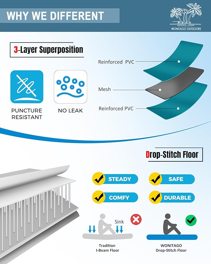 PVC Inflatable Kayak with Drop Stitch Floor, Recreational Touring Kayak with Kayak Paddle, Hand Pump and Carrying Bag, 1-2 Person