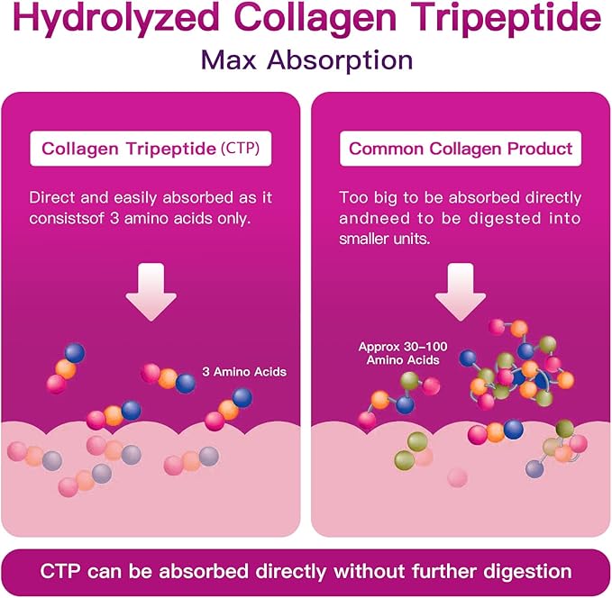 ZEBORA Multi Collagen Peptides Powder - Hydrolyzed Collagen Type I II III V X with Hyaluronic Acid, Biotin, Vitamin C - Support Skin Hair Nail Joints, Non-GMO, Unflavored, Keto Friendly