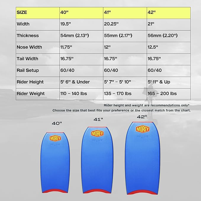 MOREY® Bodyboard Turbo 4 Classic. The Original Body Boards for Beach; Dual Stringer, PE Core, & HDPE for Slick Bottom (2025 Model)