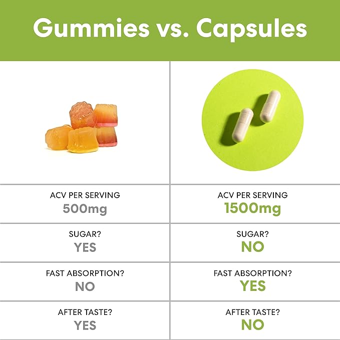 Raw Apple Cider Vinegar Capsules with Mother, 1500mg ACV Pills - Boost Energy, Support Immunity & Digestion & Weight Management for Women & Men - 2 Pack