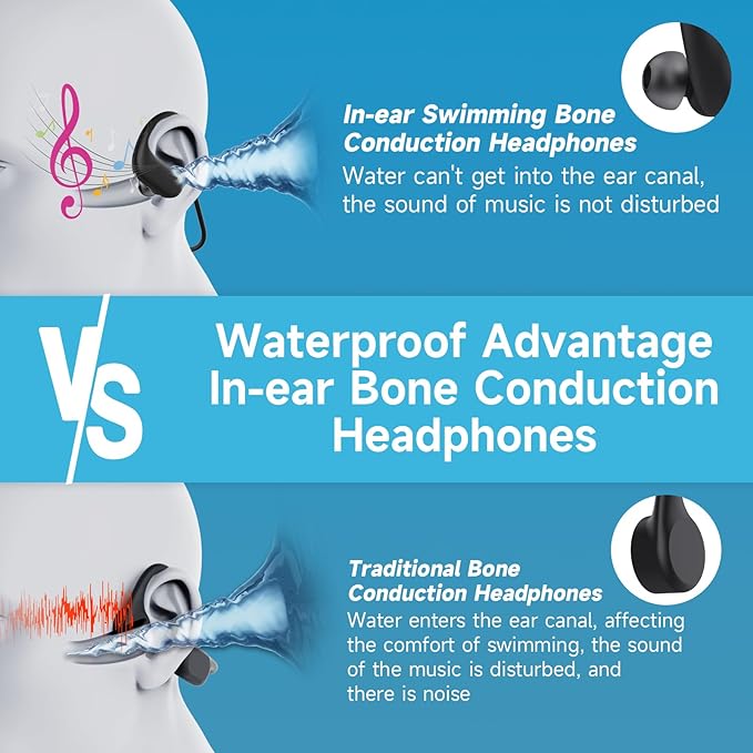 LOBKIN Waterproof Earbuds for Swimming, Bone Conduction Headphones IPX8 Swimming Headphones 8GB Memory Bluetooth 5.4 Wireless 8H Playtime in Ear Underwater Sport Earphones for Swimming, Running