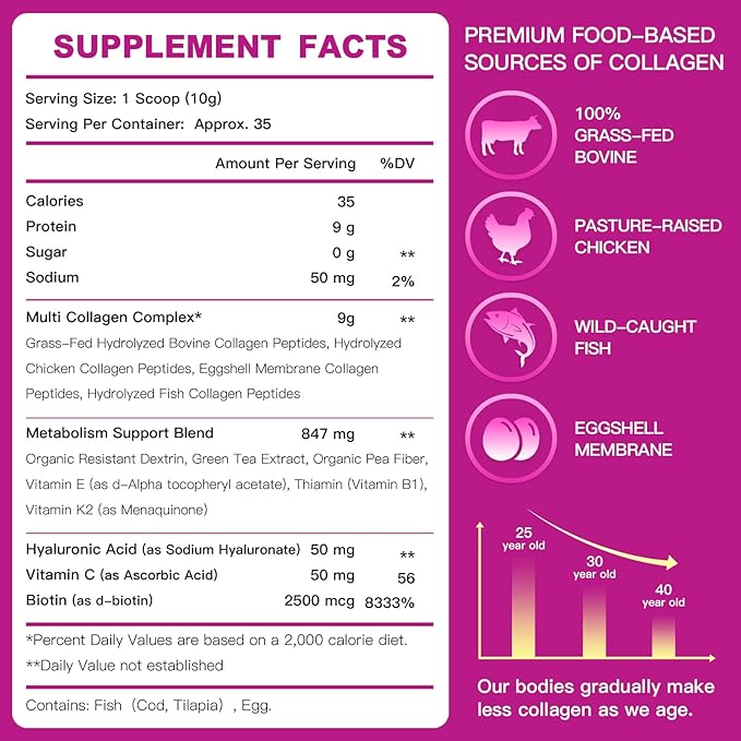 ZEBORA Multi Collagen Peptides Powder - Hydrolyzed Collagen Type I II III V X with Hyaluronic Acid, Biotin, Vitamin C - Support Skin Hair Nail Joints, Non-GMO, Unflavored, Keto Friendly