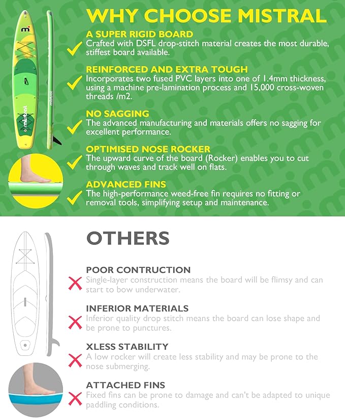 Mistral Stand Up Inflatable Paddle Board Racing & Touring Board 13'2"/ 14' Race Board, Backpack with Wheels, Durable ISUP for Youth & Adult, w/Premium SUP Accessories