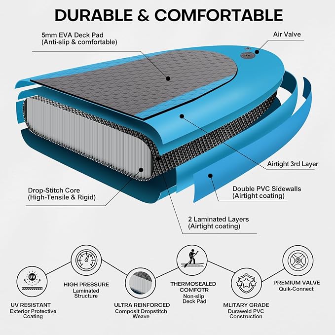 Panana Inflatable Stand Up Paddle Board, 10'x31 x6 SUP with Premium Paddle Board Accessories Kit, Anti-Slip EVA Deck for Adults Youth of All Skill Levels