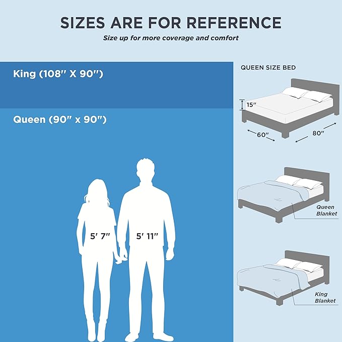 Bedsure Summer Cooling Blanket King Size for Hot Sleepers with Sports Mesh Design, Arc-Chill Q-Max 0.4 Lightweight Breathable Ice Cold Blanket for Night Sweats, 108 x 90 Inches, Mesh Blue