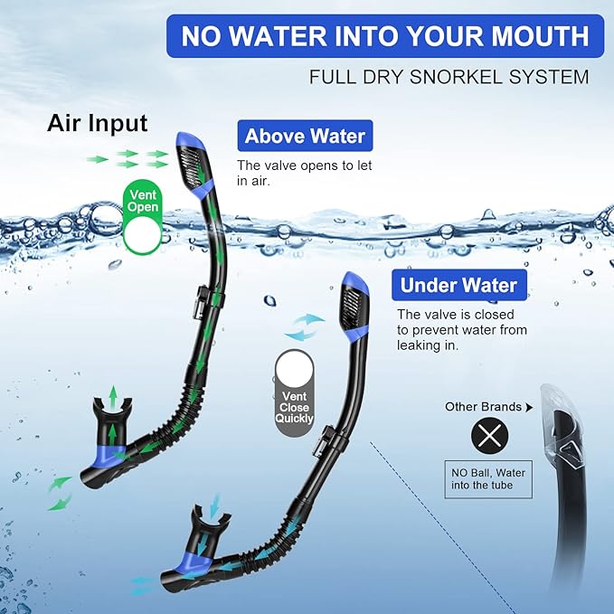 Odoland Kids Snorkeling Packages Snorkel Set, Dry Top Snorkel Mask with Adjustable Swim Fins for Boys and Girls Age 7-14