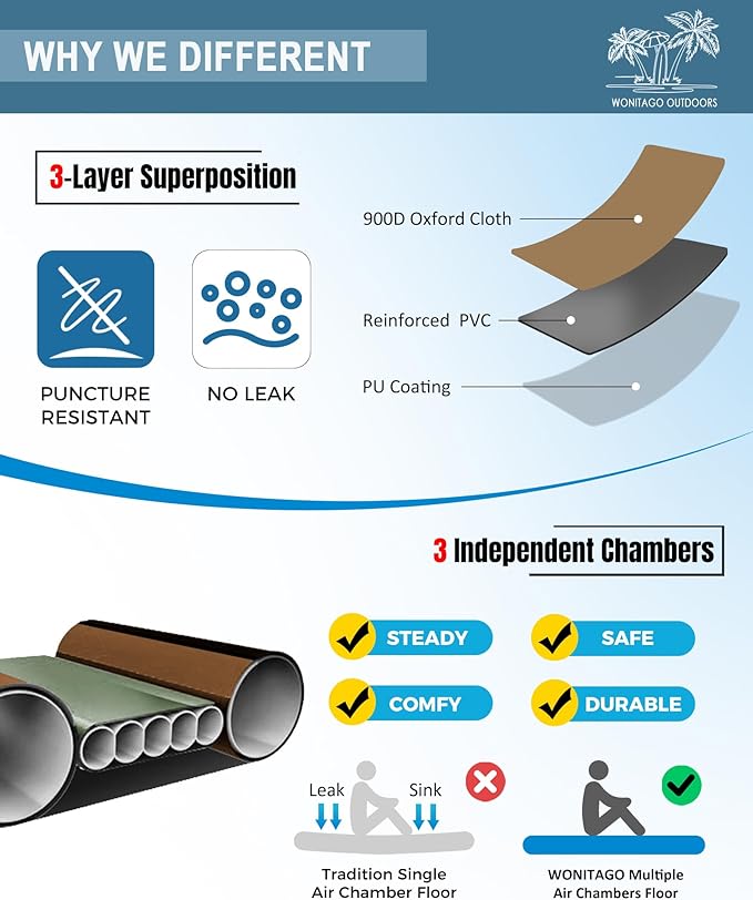 Inflatable Kayak, Portable Ripstop Oxford Cloth Recreational Touring Kayak with Fiberglass Kayak Paddle, Hand Pump and Carrying Bag, 1/2 Person