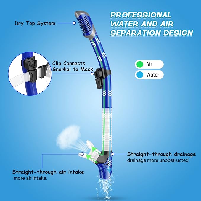 Greatever Dry Snorkel Set,Panoramic Wide View,Anti-Fog Scuba Diving Mask,Professional Snorkeling Gear