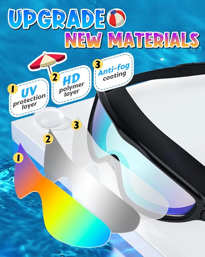 Rantizon Swim Goggles 2 Pack, Wide View Anti Fog&UV Swimming Goggles for Audlt, No Leaking Swim Glasses for Men Women Kids