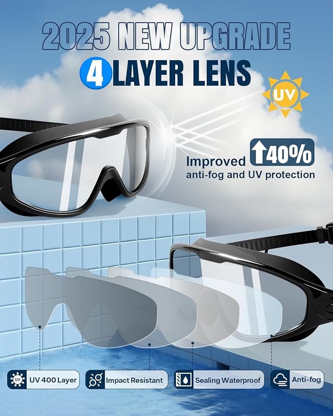 Rantizon Swim Goggles 2 Pack, Wide View Anti Fog&UV Swimming Goggles for Audlt, No Leaking Swim Glasses for Men Women Kids