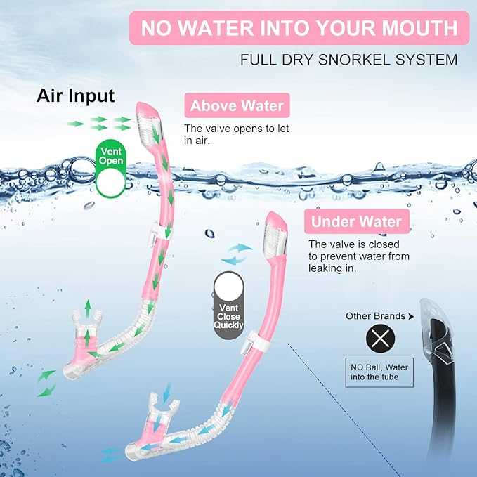 Odoland Kids Snorkeling Packages Snorkel Set, Dry Top Snorkel Mask with Adjustable Swim Fins for Boys and Girls Age 7-14