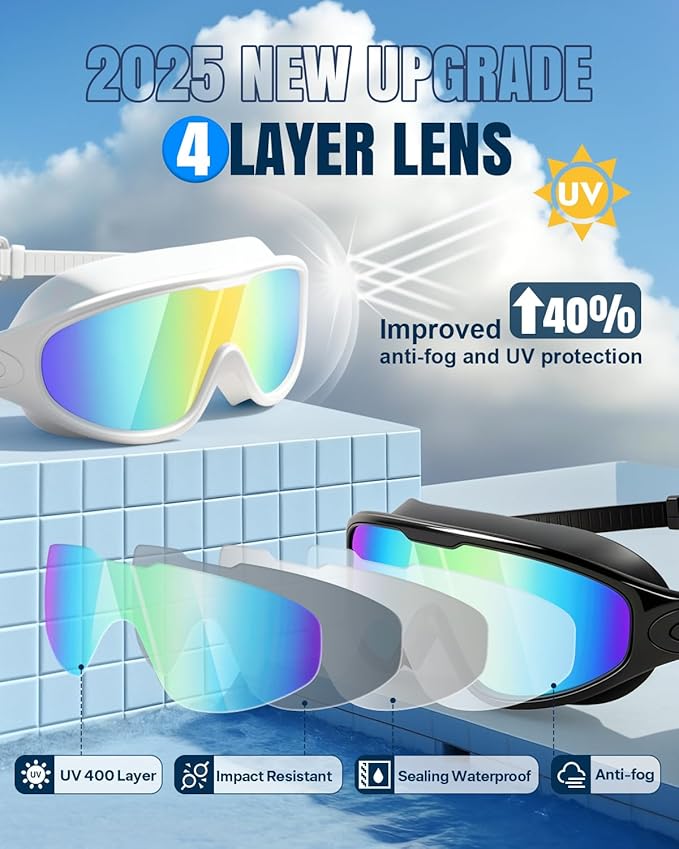 Rantizon Swim Goggles 2 Pack, Wide View Anti Fog&UV Swimming Goggles for Audlt, No Leaking Swim Glasses for Men Women Kids