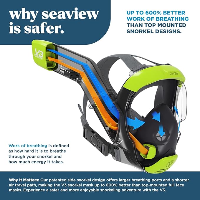Seaview 180 V3 Full Face Snorkel Mask Adult- The V3 is The Perfect Snorkeling Gear for Adults- Snorkel Mask with 180 Panoramic Viewing and Up to 600% Easier Breathing- Patented Flowtech Air Intake