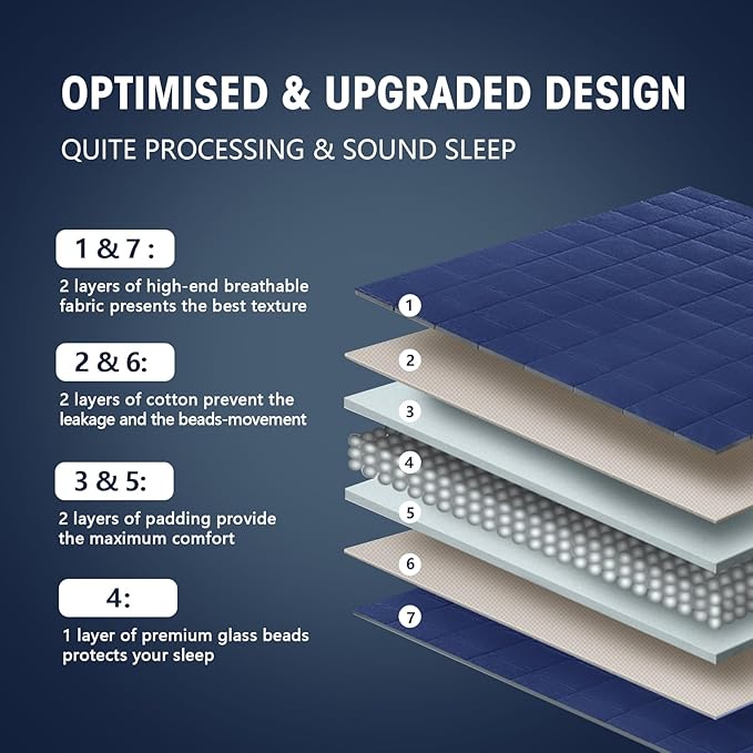 yescool Weighted Blanket for Adults (12 lbs, 48" x 72", Blue) Cooling Heavy Blanket for Sleeping Perfect for 110-130 lbs, Twin Size Breathable Blanket with Premium Glass Bead, Machine Washable