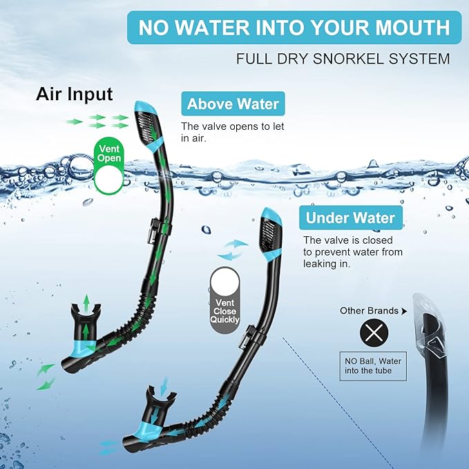 Odoland Kids Snorkeling Packages Snorkel Set, Dry Top Snorkel Mask with Adjustable Swim Fins for Boys and Girls Age 7-14