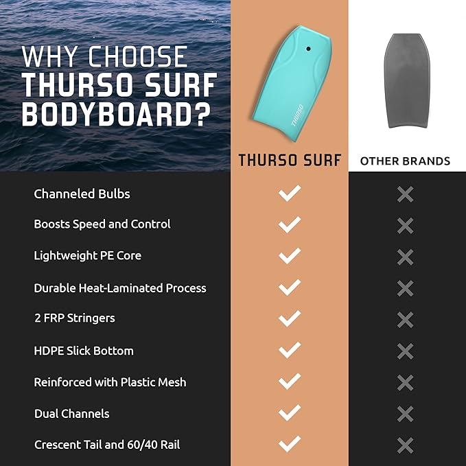 THURSO SURF 42'' Body Boards for Beach Pool Lightweight PE Core IXPE Deck HDPE Bottom FRP Stringers High Performance Body Board with Double Swivel Surf Leash and Bodyboard Bag Lightning