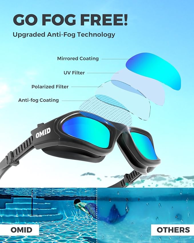 OMID Swim Goggles, P2 Polarized Swimming Goggles for Men Anti-fog Goggles Swimming for Adult Women