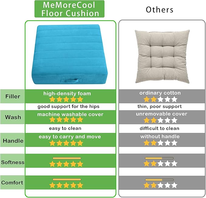 MeMoreCool Square Floor Pillow Seating for Adults Kids, Large Meditation Cushion Floor Pillow with Thick Foam & Soft Tufted Cover, Washable Big Pillow Seat Floor Cushion for Sitting Yoga 24" Blue