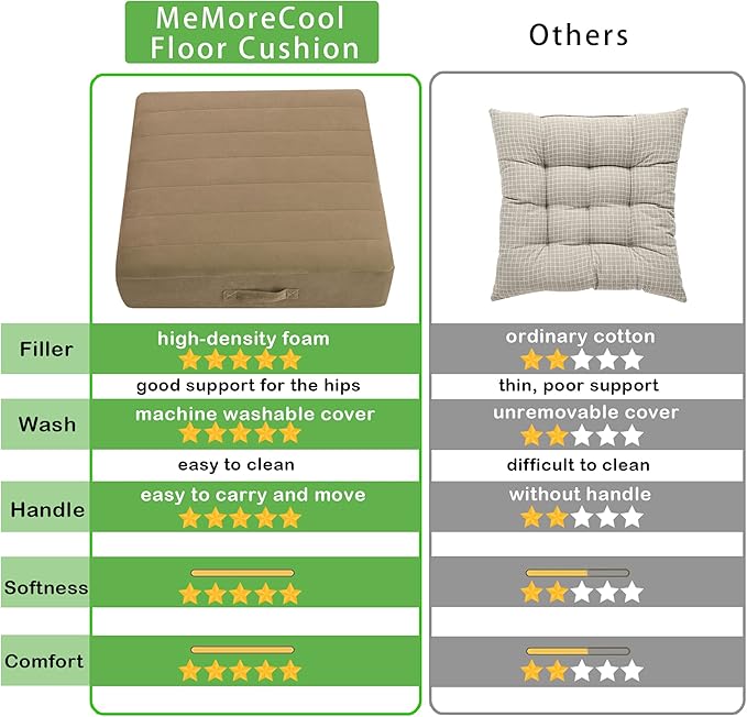 MeMoreCool Square Floor Pillow Seating for Adults Kids, Large Meditation Cushion Floor Pillow with Thick Foam & Soft Tufted Cover, Washable Big Pillow Seat Floor Cushion for Sitting Yoga 24" Coffee
