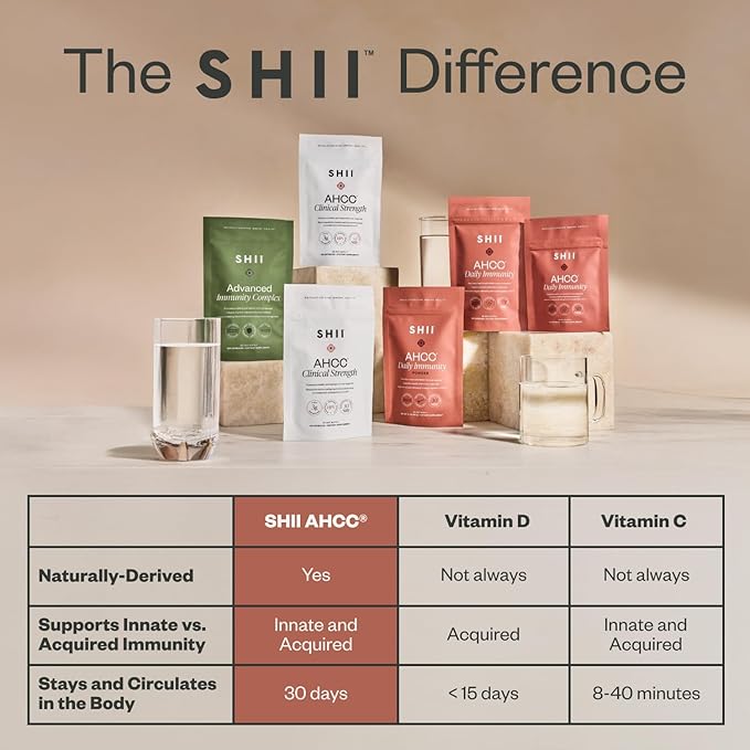 SHII AHCC Daily Immunity Powder, 2.1 Oz - Vegan, Gluten-Free Immune Support Supplement with AHCC, Easy-to-Mix Shiitake Mushroom Powder for Quick Absorption, Promotes Immune Response & Cellular Health